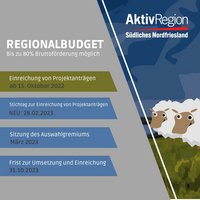 Regionalbudget Fristen